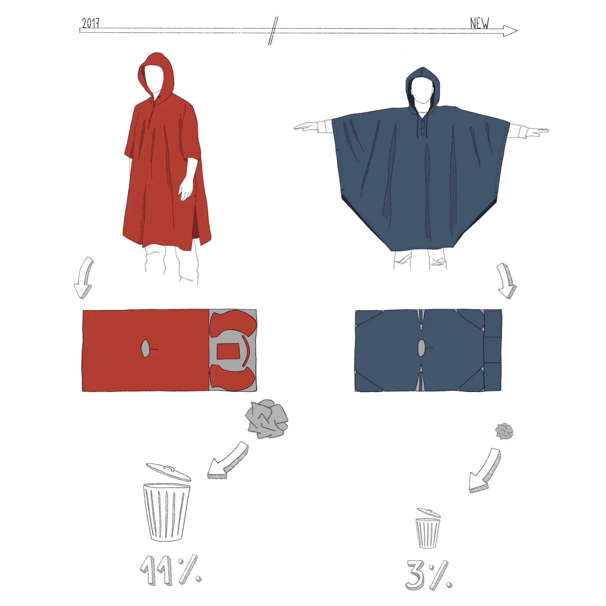 Forclaz MT100 Rain Poncho - 30 L - Image 8